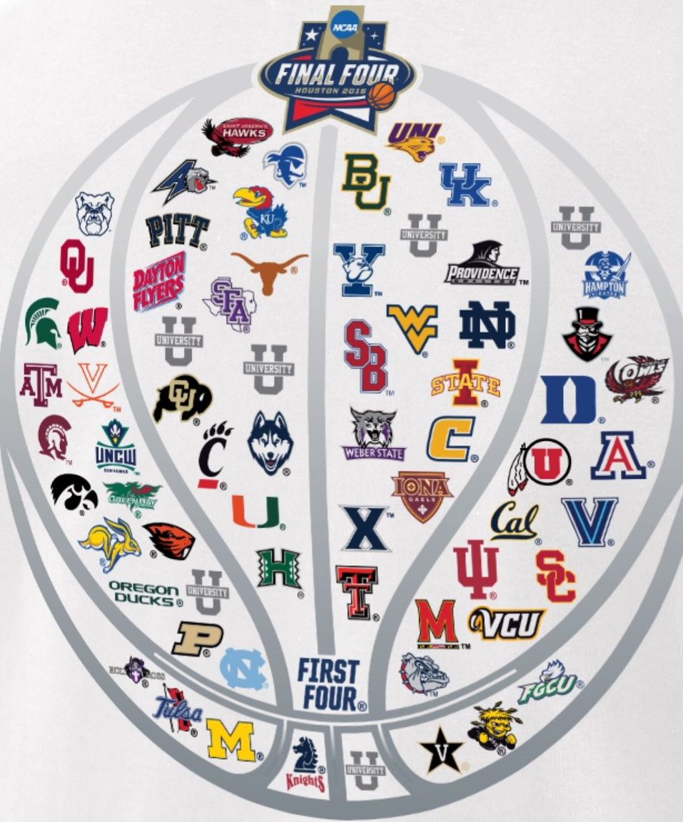 March Madness: History